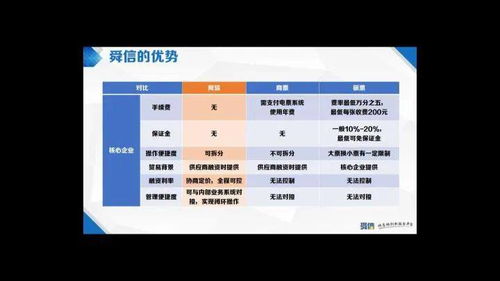 从0到30亿,需要多久