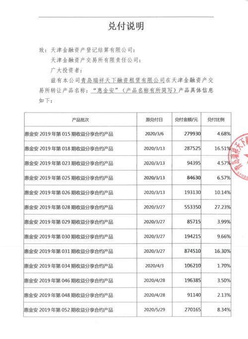 惠金安产品兑付说明