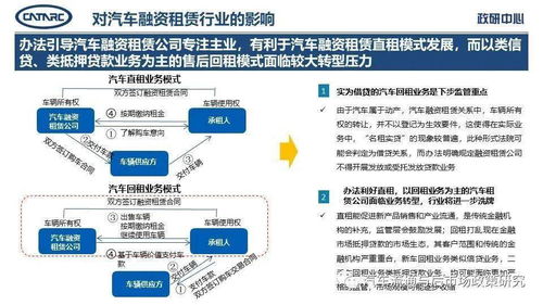 银保监会 融资租赁公司监督管理暂行办法 解读