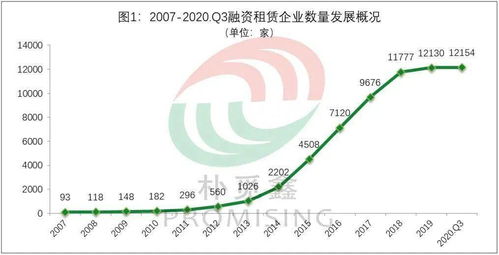 2020年q3融资租赁行业发展报告释放积极信号