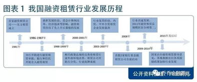 金融研究之 融资租赁abs详解 2017