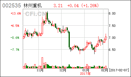 林州重机 关于为公司融资租赁业务项下的债权提供担保展期的公告
