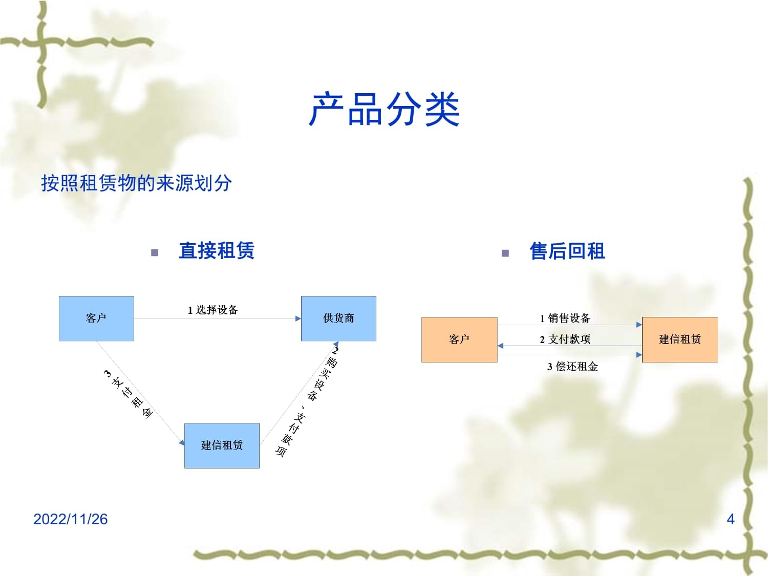 《融资租赁业务介绍》课件