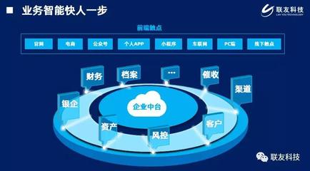 联友融资租赁产品荣获“最佳汽车金融解决方案奖”