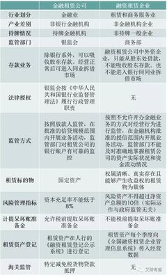 融资租赁业务介绍