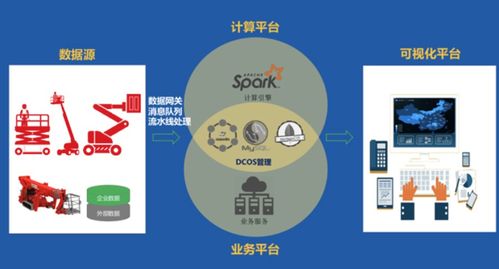 这个特别适合物联网技术落地的应用,尚待行业挖掘.....