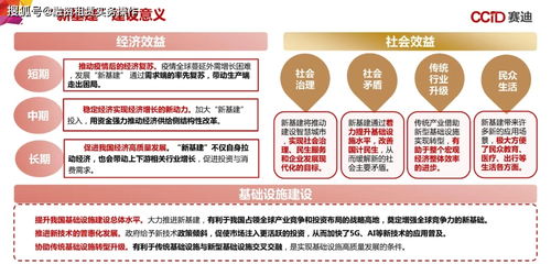中国 新基建 发展研究报告 155页