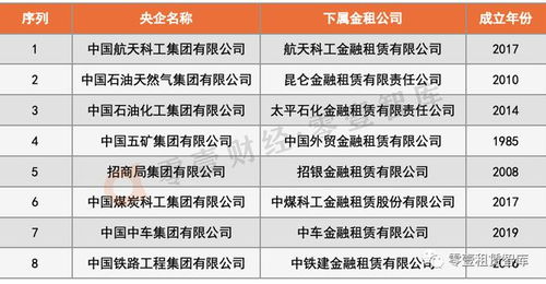 96家最新央企名录来了 60 的央企设立了融资租赁公司