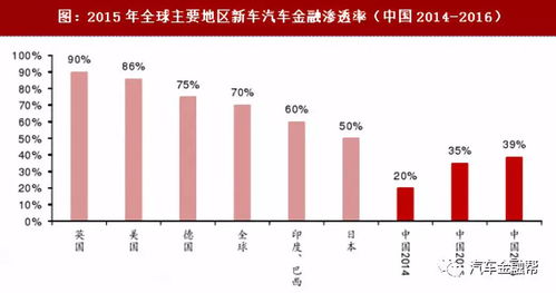 融资租赁公司开展汽车金融业务,看这篇就够了 附业务全流程