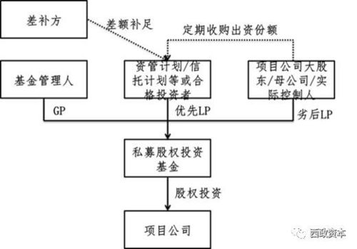实操宝典 地产资金荒 抓住私募基金这根救命稻草