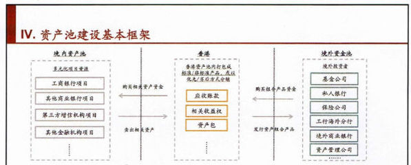 图解:融资租赁资产证券化及跨境结构融资