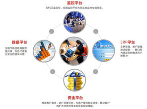 航天科技财务有限责任公司的组织机构