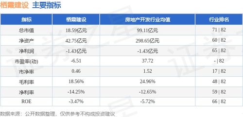 本周盘点 9.9 9.13 栖霞建设周涨0.57 ,主力资金合计净流入243.25万元