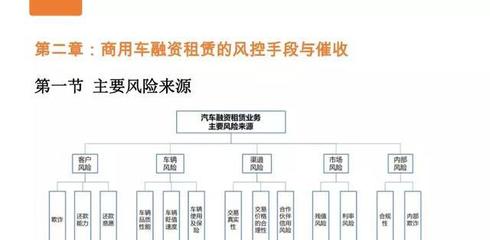 纯干货:商用车融资租赁的主流业务模式分析及风控
