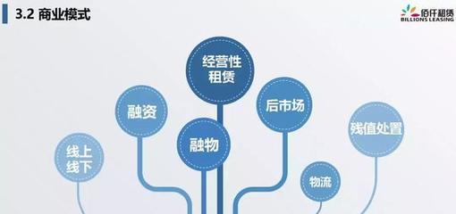 佰仟融资租赁许深宁:融资租赁,重新定义汽车金融