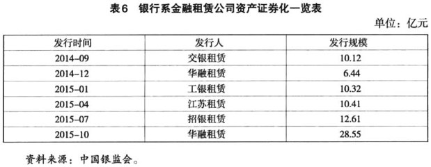 国研财经观察双周刊