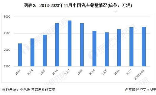 2024 2029年中国汽车金融行业市场渗透率分析