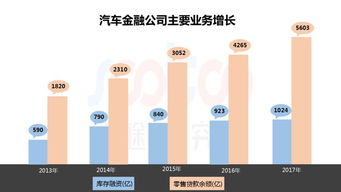 速途研究院 2018年q2国内汽车金融行业研究报告