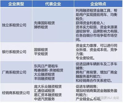 好文推荐 | 汽车融资租赁ABS及实操要点