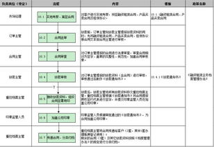 图表详解汽车融资租赁业务全套流程