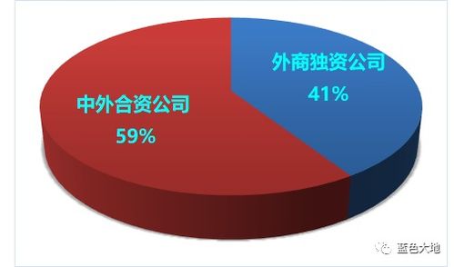 天津市第一批融资租赁公司 黑名单 浅析