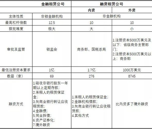金租预冷,商租火热 融资租赁abs全景解读