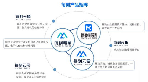 每刻科技获cmc资本2亿元b 轮融资,将持续帮助更多企业实现财务数字化变革