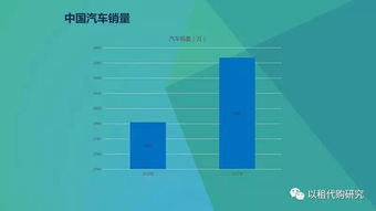 中国汽车以租代购最重要的改变是什么