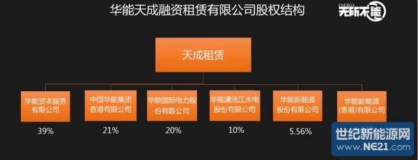 专访| 光伏项目融资租赁你不得不知的要害_专业光伏媒体