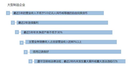 融资租赁公司申请咨询