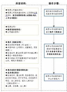 干货 透析融资租赁通道业务