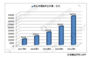 2019年商业保理市场的发展趋势