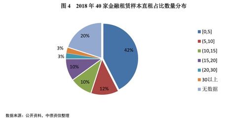 融资租赁行业现阶段特征和未来发展方向
