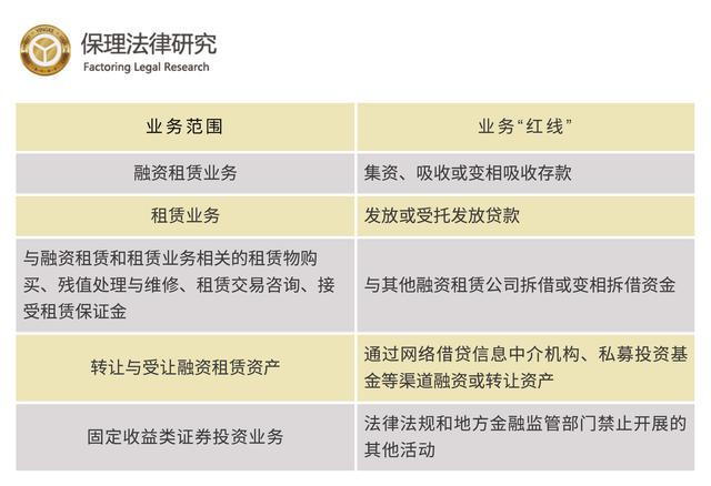 五个维度解读保监会《融资租赁公司监督管理暂行办法(征求意.