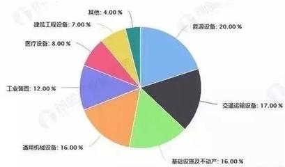 详解!融资租赁行业的发展现状及业务风险!