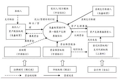 国内首单汽车融资租赁ABN模式全解_财经_网