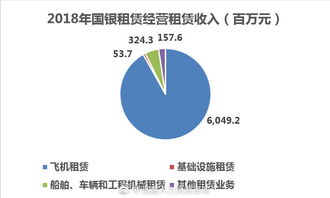 中国飞机租赁行业蓬勃发展,中资租赁公司势如破竹
