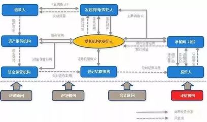 融资租赁行业全面分析:发展状况、业务和盈利模式、融资渠道及ABS模式