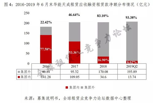 央企系融资租赁公司业务经营的两大特点