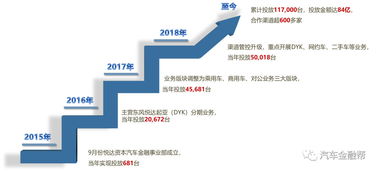 悦达融资租赁渠道代理商全国招募开始啦