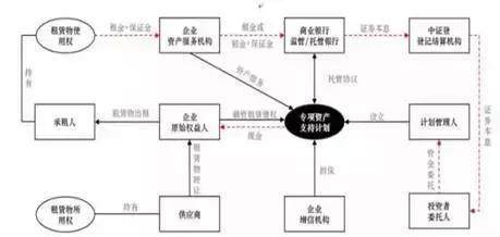 融资租赁行业发展共同体-中国融资租赁公司融资产品设计大全!