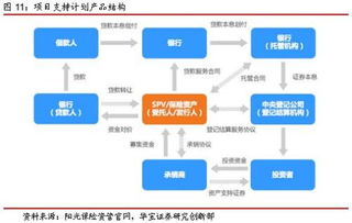 2018保险资管报告2 回归保障本质 全面布局养老全产业链