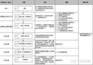 汽车融资租赁全业务流程丨有这一篇就够了