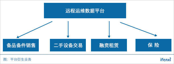专注设备远程运维,中科云创以标准化产品实现跨行业复制 | 爱分析访谈