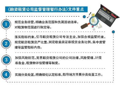 融资租赁壳资源买卖调查