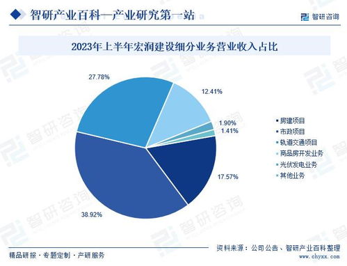 行业政策梳理 智研产研中心 地下综合管廊工程产业百科