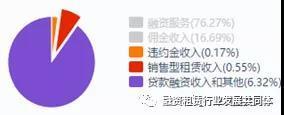 中国汽车融资租赁公司全面分析!(建议收藏!)