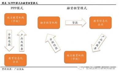 颂大教育:乘教育信息化东风,3年9倍成长笑傲群雄_财经_网