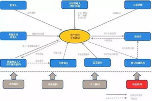 融资租赁行业全面分析 发展状况 业务和盈利模式 融资渠道及abs模式