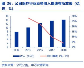 江苏租赁深度 稀缺金租标的,高议价能力造就高roe